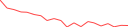 Sparkline Img