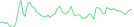 Sparkline Img