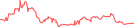 Sparkline Img