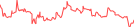 Sparkline Img