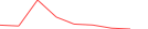 Sparkline Img