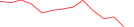 Sparkline Img