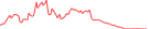Sparkline Img