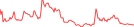 Sparkline Img