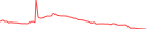 Sparkline Img