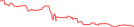 Sparkline Img