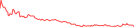 Sparkline Img