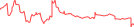 Sparkline Img
