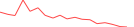 Sparkline Img