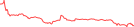 Sparkline Img