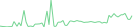 Sparkline Img