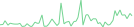 Sparkline Img