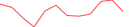 Sparkline Img