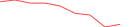 Sparkline Img