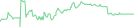 Sparkline Img