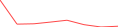 Sparkline Img