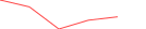 Sparkline Img