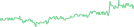 Sparkline Img