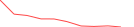 Sparkline Img