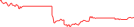 Sparkline Img