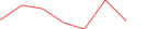 Sparkline Img