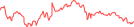 Sparkline Img