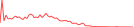 Sparkline Img