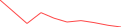 Sparkline Img