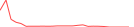 Sparkline Img