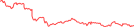 Sparkline Img