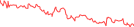 Sparkline Img