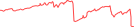 Sparkline Img