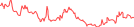 Sparkline Img