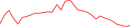 Sparkline Img