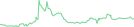 Sparkline Img