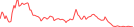 Sparkline Img