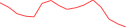 Sparkline Img