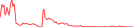 Sparkline Img