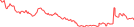 Sparkline Img