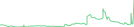 Sparkline Img