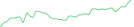 Sparkline Img
