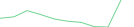Sparkline Img