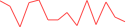 Sparkline Img