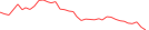 Sparkline Img