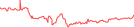 Sparkline Img