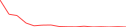 Sparkline Img