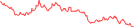 Sparkline Img