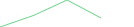 Sparkline Img