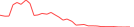 Sparkline Img