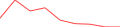 Sparkline Img